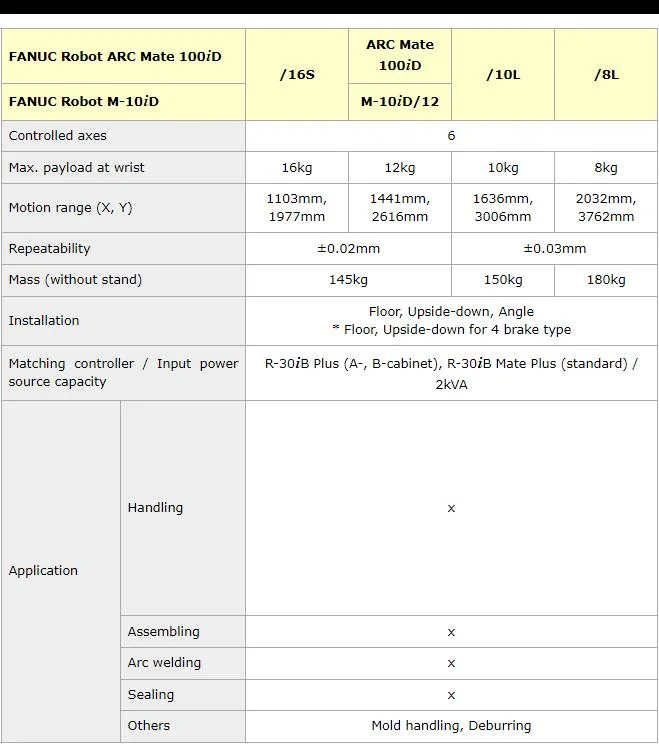 Fanuc Robot Arm M-10ia Robotic Arm Industrial Robotics Kitchen Assistant Robotic Arm Machine MIG Welding Robot